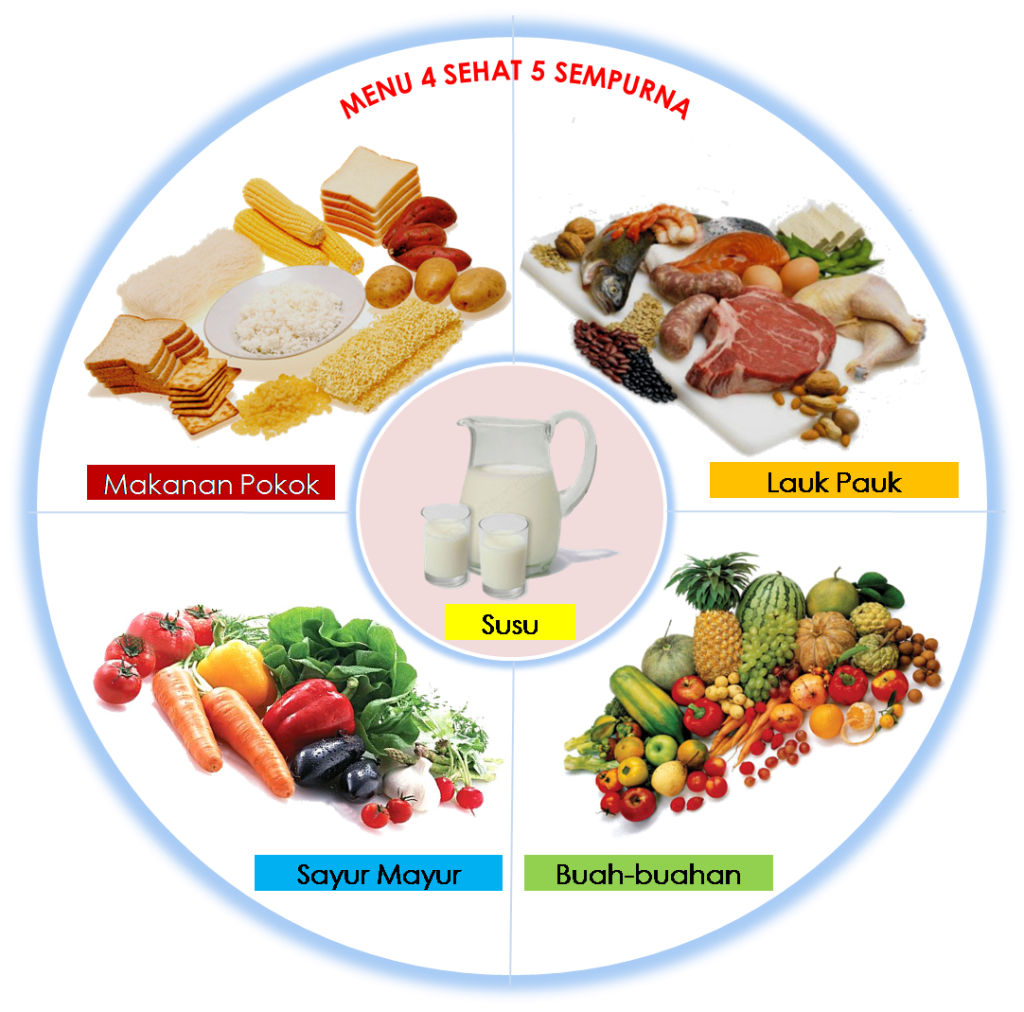 Hal Penting Tentang Menu Diet Berdasarkan Pengalaman Menemukan Jalan Sehat Yang Tepat Untuk Anda