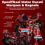 Hal Yang Wajib Diketahui Tentang Spesifikasi Motor Panduan Lengkap Untuk Pengendara Cerdas