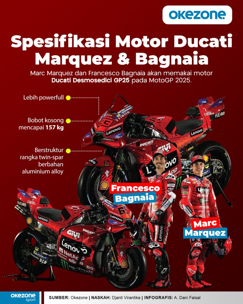 Hal Yang Wajib Diketahui Tentang Spesifikasi Motor Panduan Lengkap Untuk Pengendara Cerdas