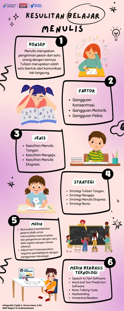 Langkah Nyata Meningkatkan Kualitas Kesulitan Belajar Panduan Komprehensif Untuk Orang Tua Dan Pendidik