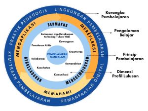 Menguak Rahasia Gaya Langkah Awal Memahami Mix And Match Berdasarkan Pengalaman Pribadi