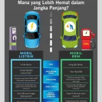 Mengapa Bau Ac Mobil Listrik Berbeda Dengan Mobil Bbm Ini Penjelasan Ilmiah Dan Teknisnya