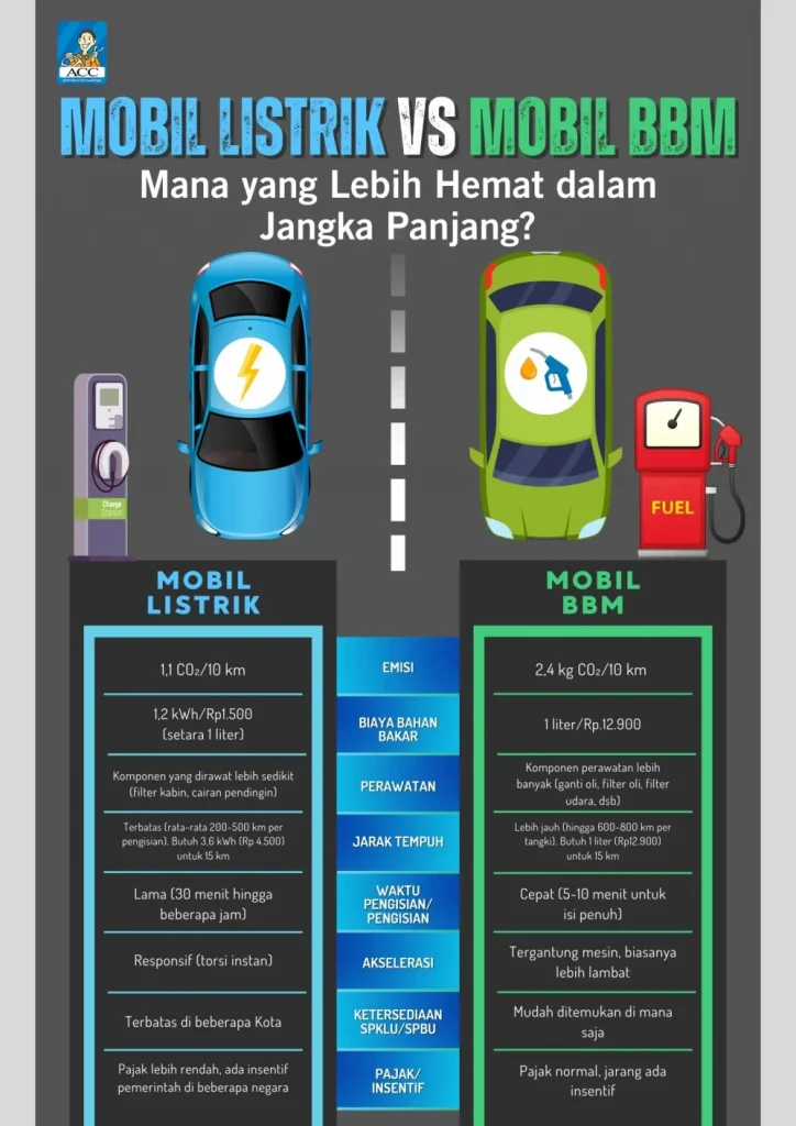 Mengapa Bau Ac Mobil Listrik Berbeda Dengan Mobil Bbm Ini Penjelasan Ilmiah Dan Teknisnya