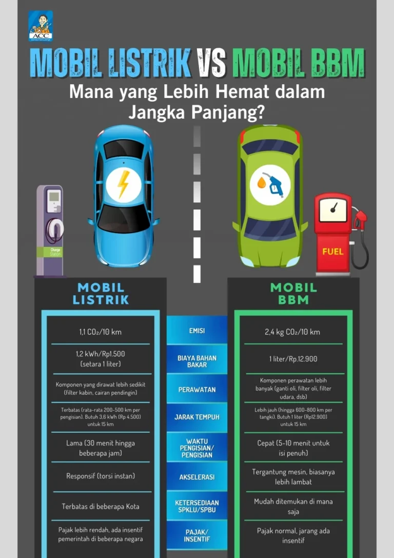 Mengapa Bau Ac Mobil Listrik Berbeda Dengan Mobil Bbm Ini Penjelasan Ilmiah Dan Teknisnya