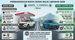 Mengapa Premi Asuransi Mobil Listrik Berbeda Dari Mobil Bbm Analisis Lengkap Dan Faktor Penyebabnya