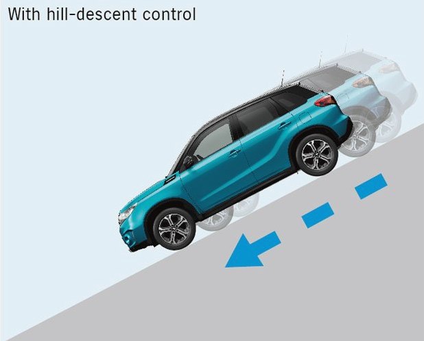 Menjelajahi Teknologi Otomotif Cara Kerja Hill Descent Control Di Jalan Turun