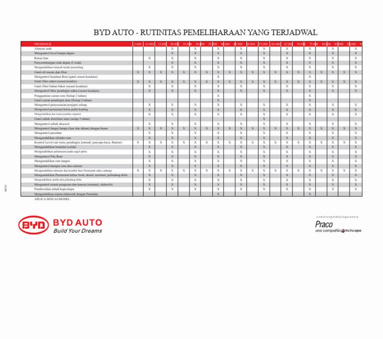 Panduan Lengkap Jadwal Service Rutin Mobil Listrik Byd Untuk Performa Optimal